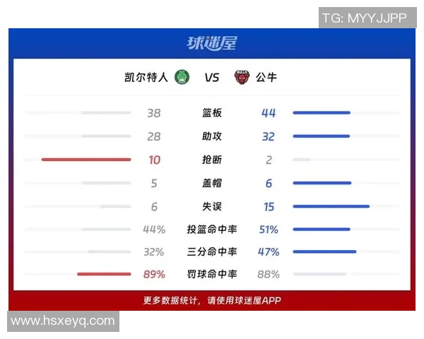 小牛队对决凯尔特人队NBA焦点战役精彩回顾与分析